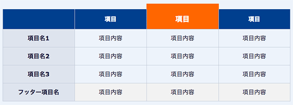 比較用テーブル