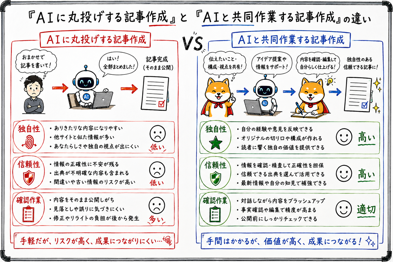 AIと共同作業
