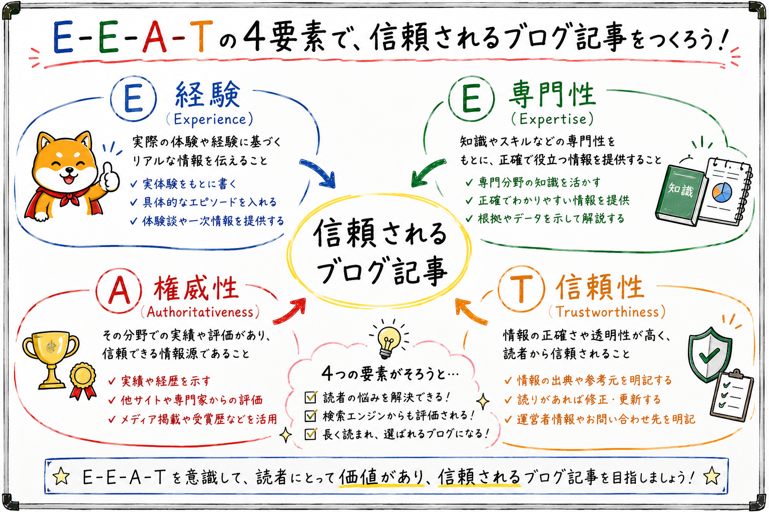 E-E-A-T