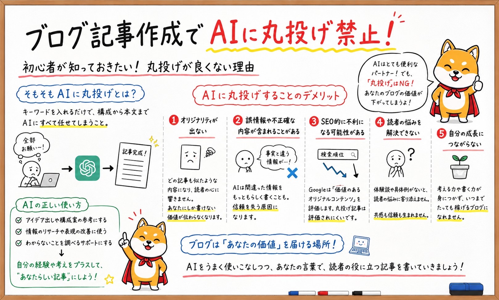 AIに丸投げ禁止