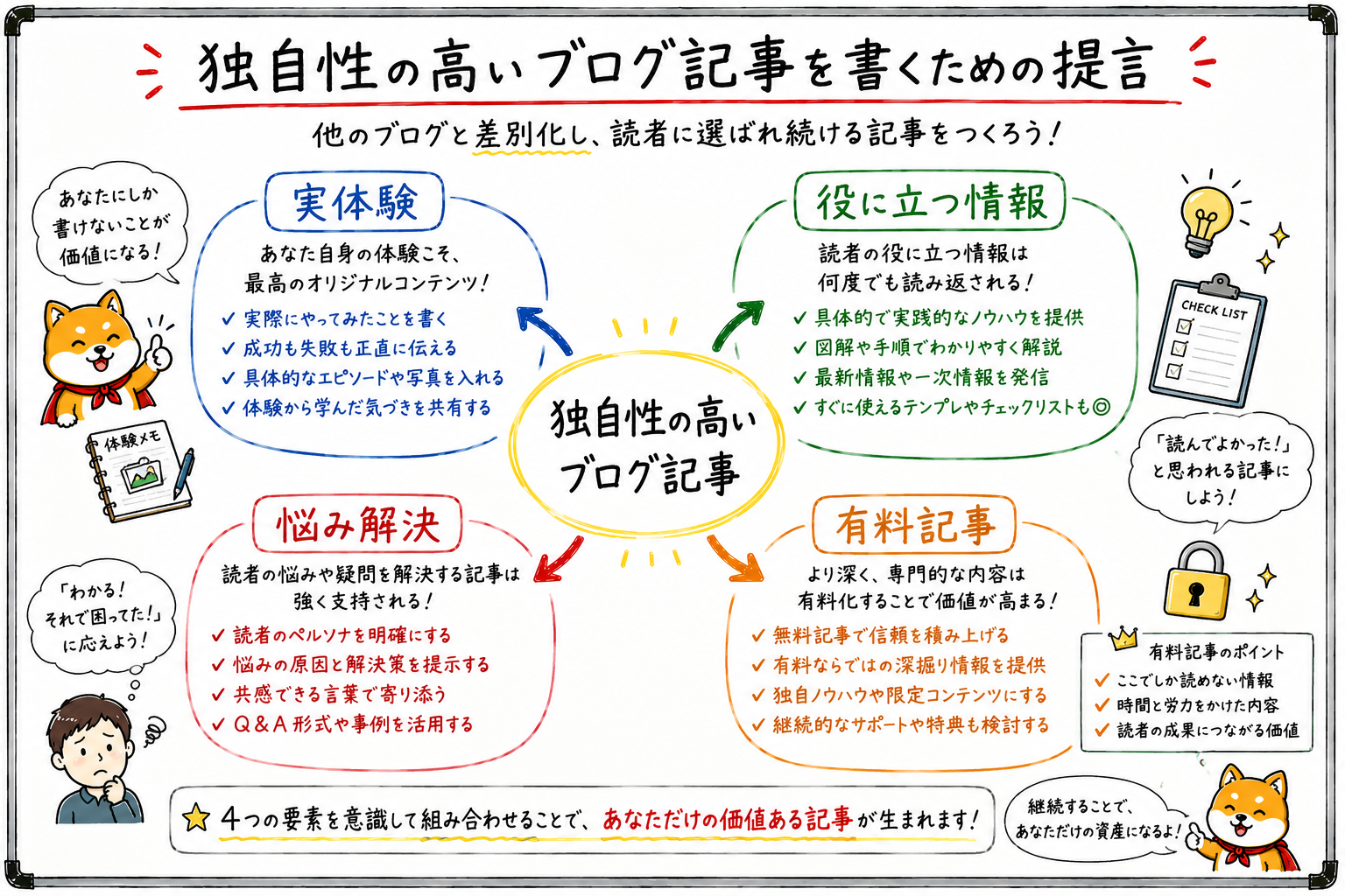 独自性の高いブログ記事