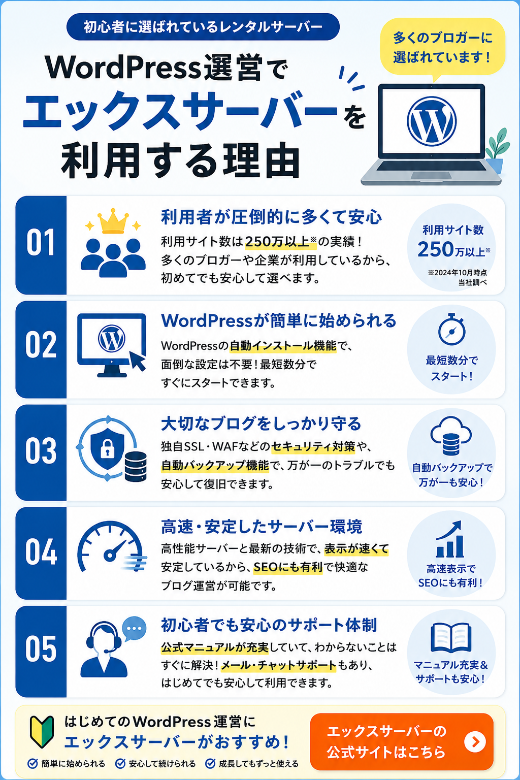 エックスサーバー
