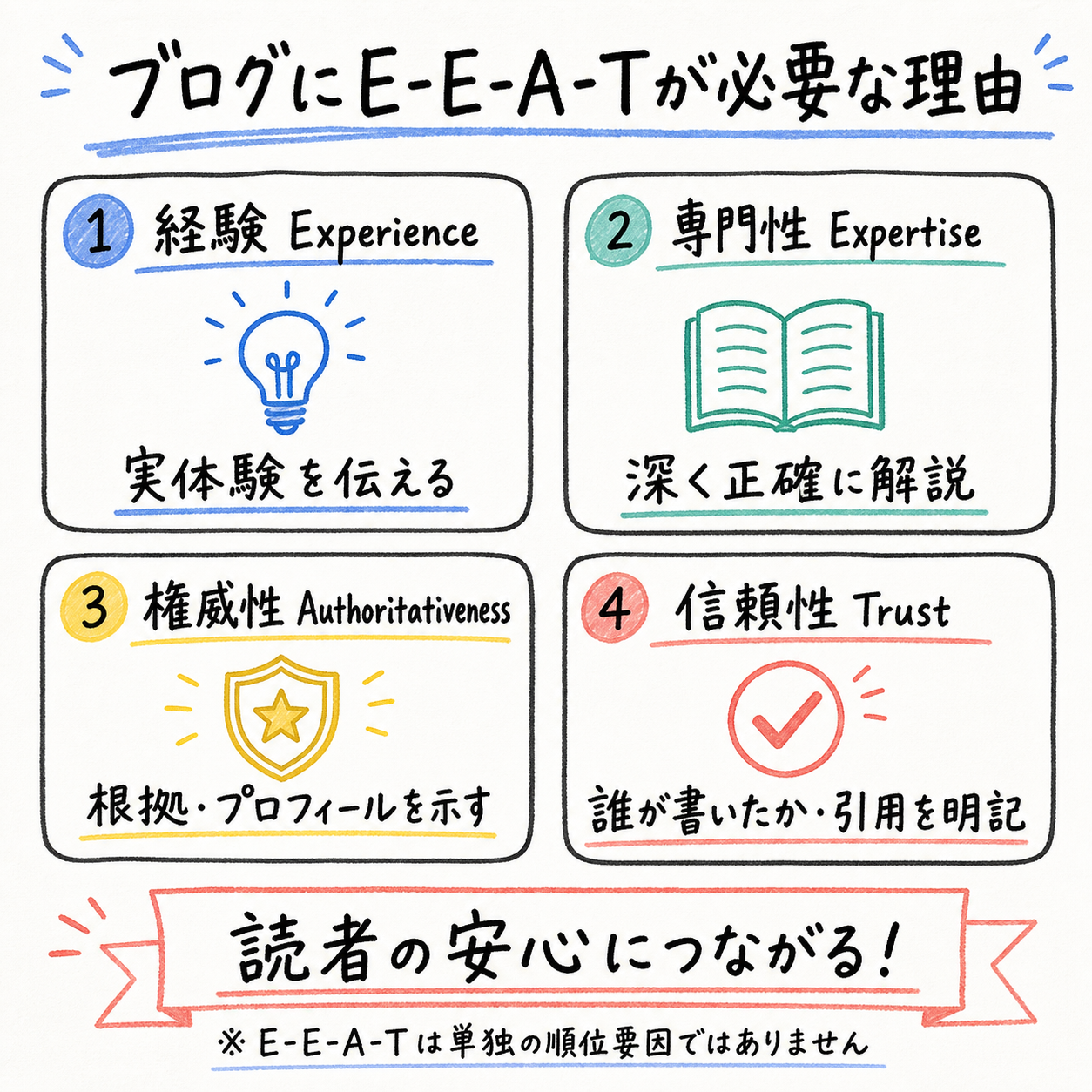 インフォグラフィック